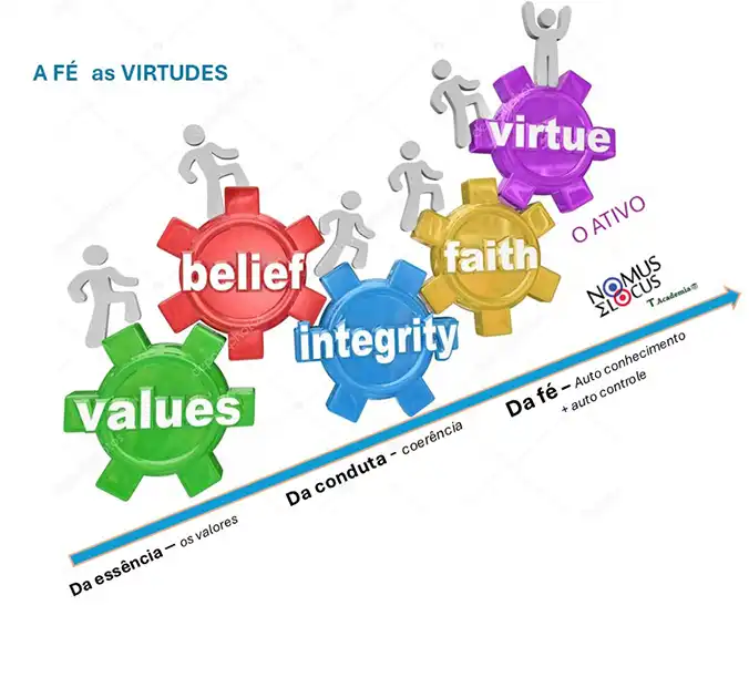 A fé como virtude espiritual para o bem-estar e a saúde do homem contemporâneo