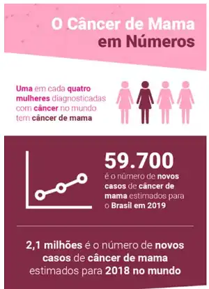 Coragem, atenção contra o câncer de mama. Depoimento de uma vencedora